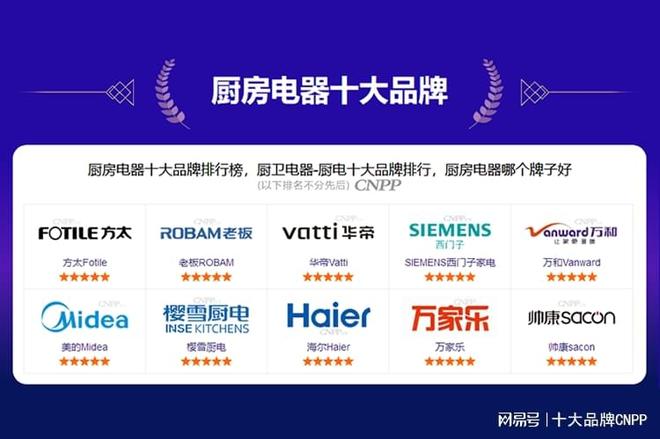 zoty中欧app厨房电器口碑好的品牌有哪些？盘货2025年厨电十大气力品牌(图1)